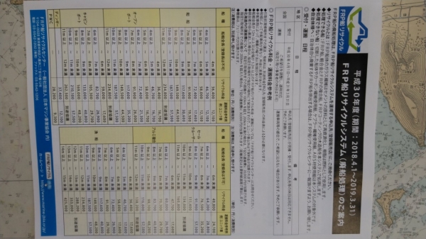 廃棄処分料金の目安