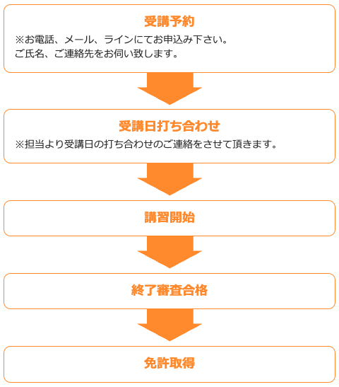 免許取得までの流れ