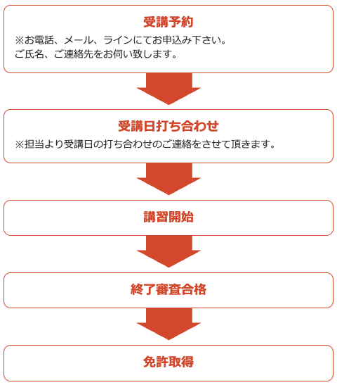 免許取得までの流れ