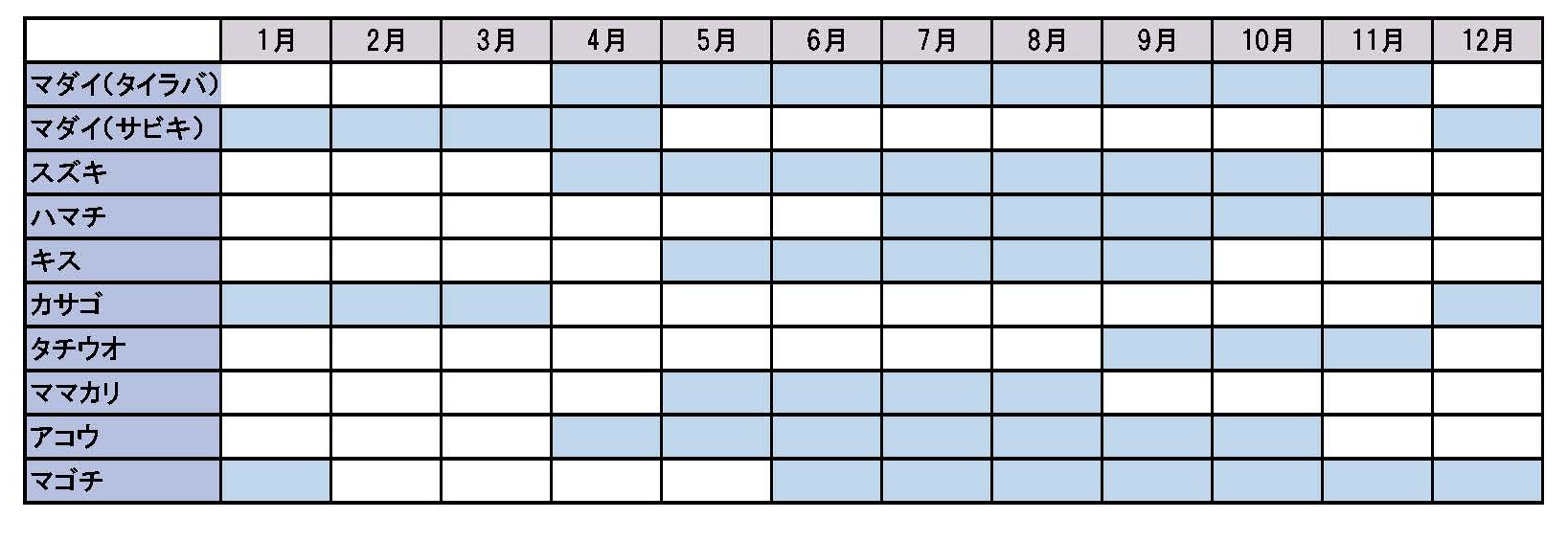 釣りものカレンダー