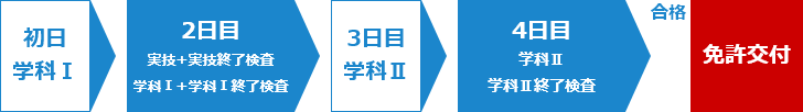 講習内容