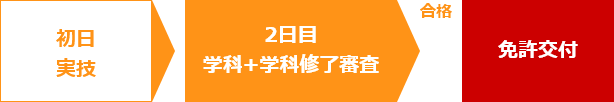 講習内容